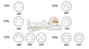 Standard DIN Plug Configurations 1000px with watermark